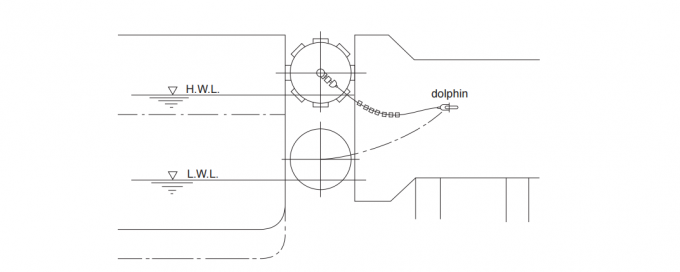 US Navy Yokohama Electric Submarine Hydro Pneumatic Rubber Fender 9