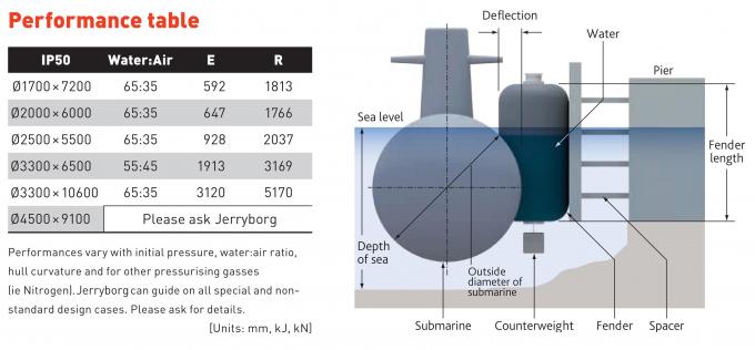US Navy Yokohama Electric Submarine Hydro Pneumatic Rubber Fender 1