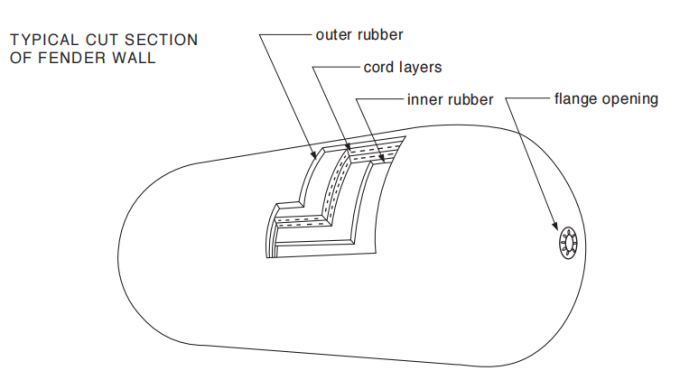Sling Pneumatic Fender Rubber Fenders For Ship To Berthing 1