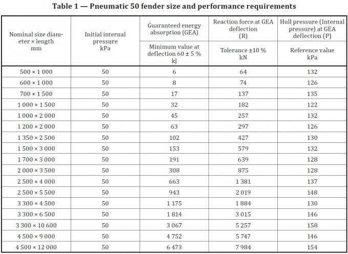 Sling Pneumatic Fender Rubber Fenders For Ship To Berthing 2